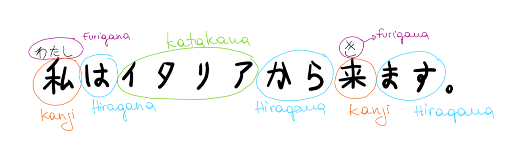 I tre sistemi di scrittura giapponese leggimee